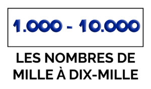 Los números de 1000 a 10000 en francés